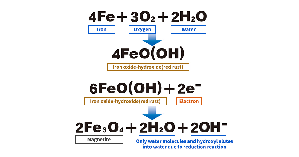 ~Chemical reaction in water pipes~