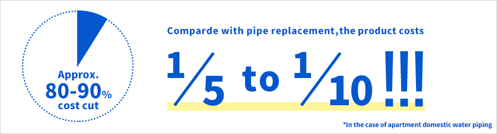 NMR Pipetector costs 1/5 to 1/10 than pipe replacement does
*Compared with replacement cost of domestic cold-water piping in apartments
