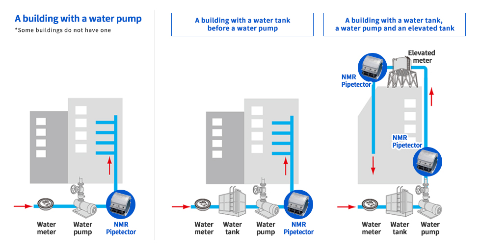 For-domestic-water-pipes-in-apartments