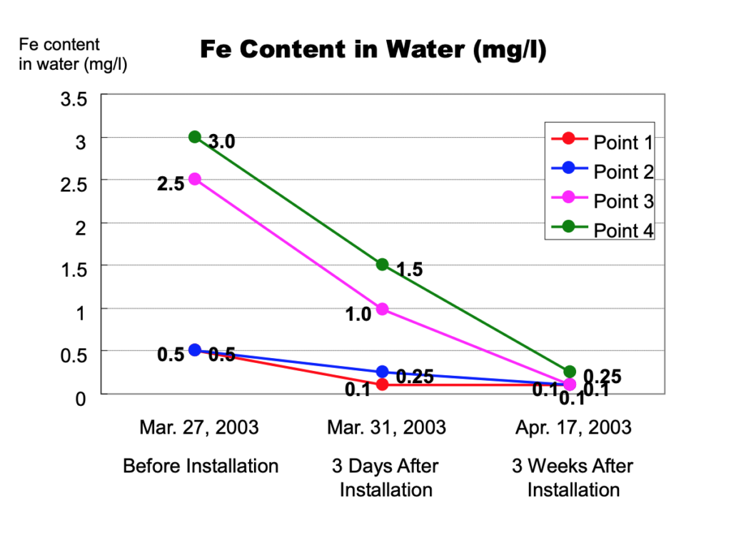 Water and Heat Distribution Company (Romania)