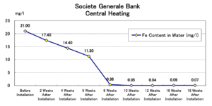 Société Générale Bank