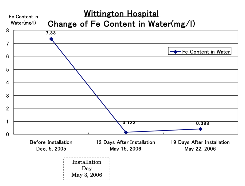 Whittington Hospital (NHS)